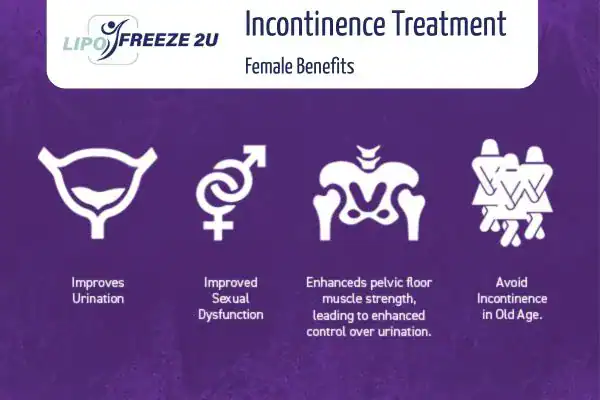 What Is Urinary Incontinence and Why Does It Happen Derbyshire?