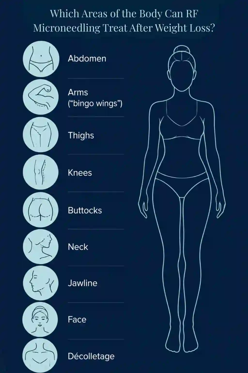 Which Areas of the Body Can RF Microneedling Treat After Weight Loss Derbyshire?